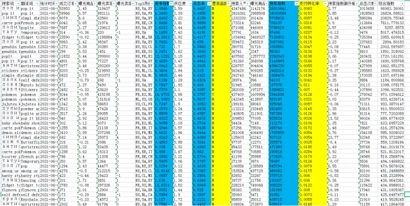 速卖通怎么看全网商品 速卖通怎么看全网商品数量