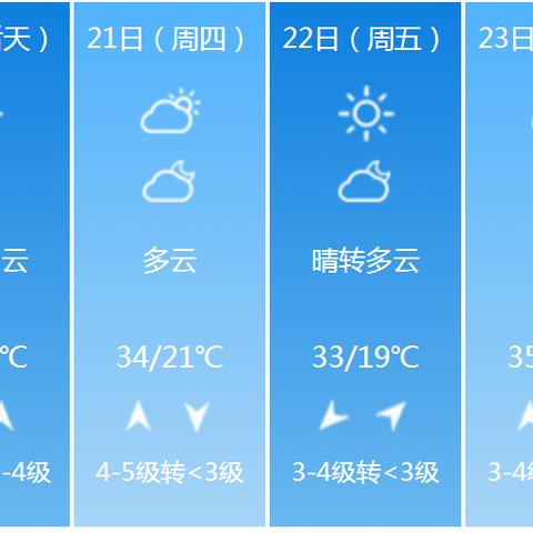 【河南未来15天天气预报】河南未来15天气情况查询