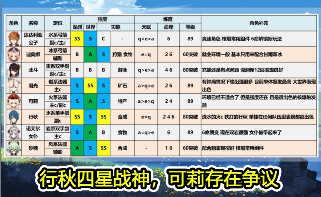 原神甘雨怎么打盾（主c甘雨天赋怎么加）