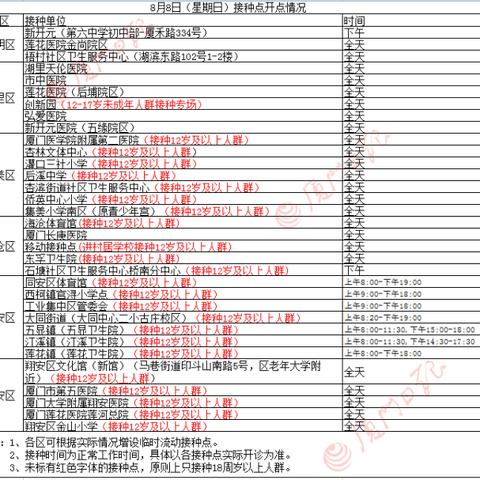 厦门市哪里可以打针的疫苗