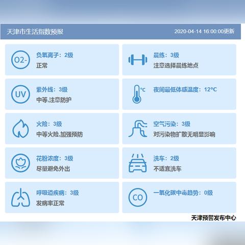 【天津未来7天天气预报】天津未来一周天气情况