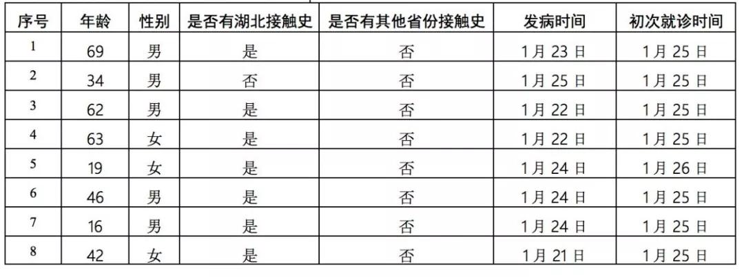 北京朝阳区新增1例本土确诊
 /北京朝阳区新增1例本土确诊病例