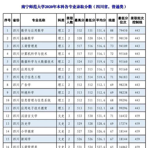 南宁动车到四川的相关长尾关键词有哪些