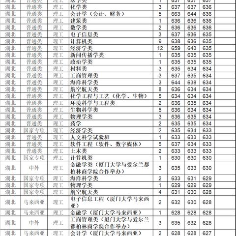 厦门教师招聘分数线的相关长尾关键词有哪些