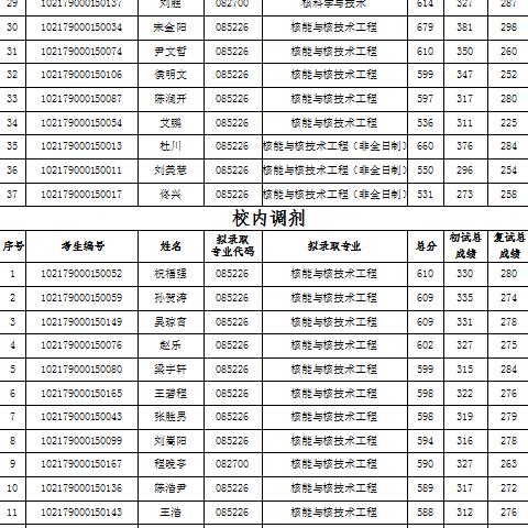 哈尔滨工程大学研究生院官网相关长尾关键词有哪些