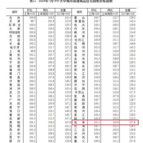 【桂林今日房价】2025年3月29日桂林房价是多少