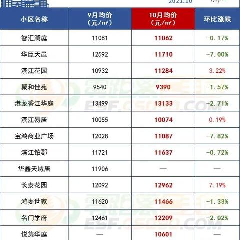 苏州常熟房价排名的长尾关键词有哪些