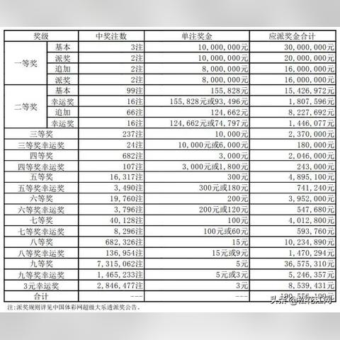 大乐透河南中奖的相关长尾关键词有哪些