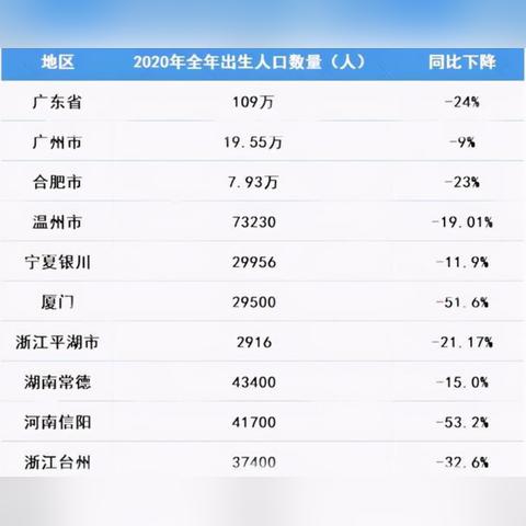 厦门市生育险基数是多少