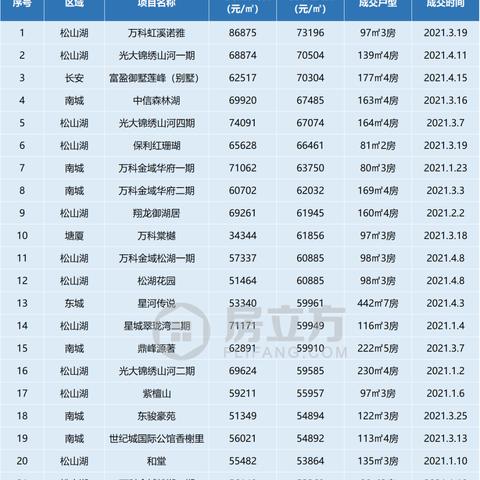 东莞市虎门镇二手房产的长尾关键词有哪些