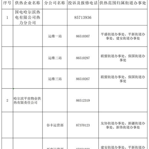 哈尔滨供热了么相关长尾关键词有哪些
