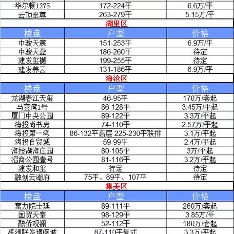 厦门市社保查询在哪里
