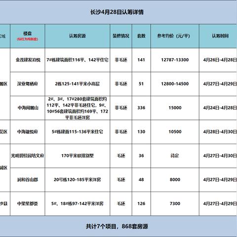 长沙姐妹游相关长尾关键词有哪些