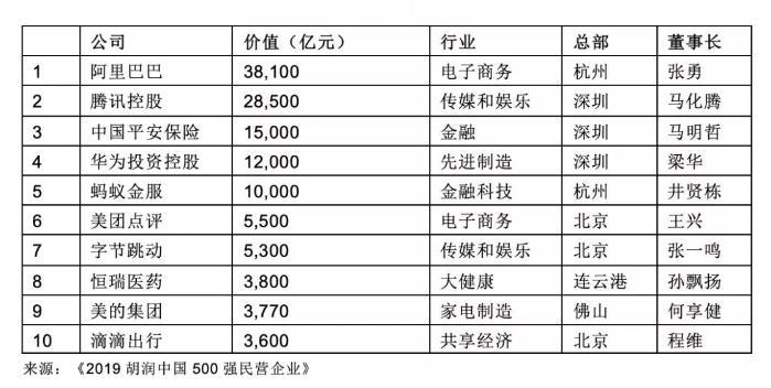 [中国500最具价值品牌榜]TOP 10榜单揭晓：哪些品牌独领风骚？