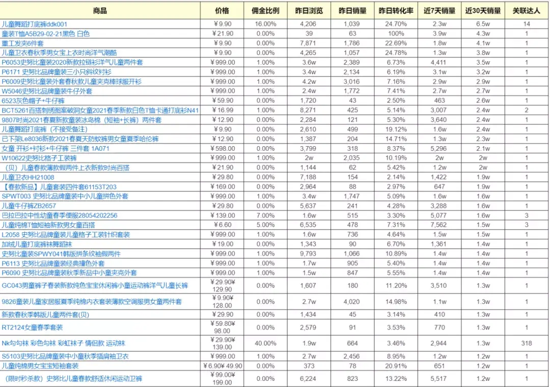 亚马逊无货源怎么选择商品 无货源商品选择什么