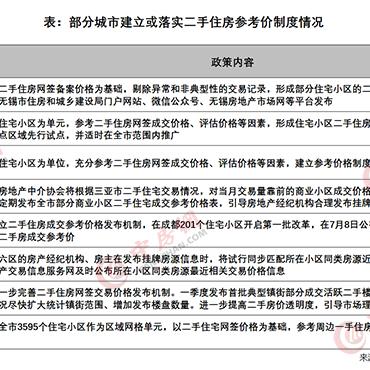 无锡市哪里查房屋网签