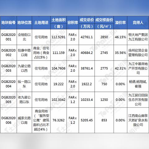 佛山市九江恒大项目有哪些