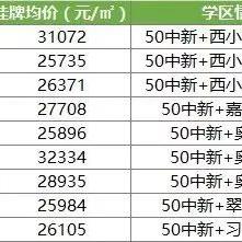 合肥次新大平层相关长尾关键词有哪些