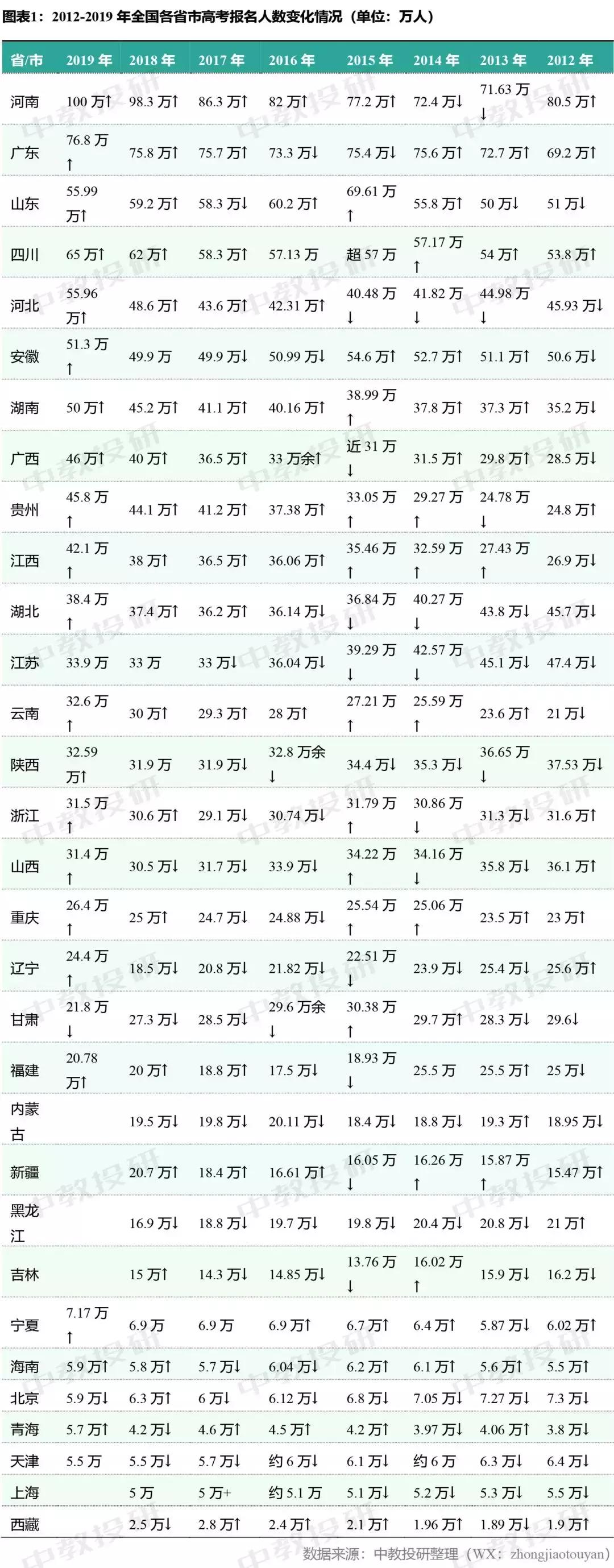 31省份新增22例
 （31省份新增22例/31省份新增20例）