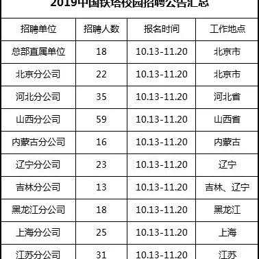 河南铁塔待遇怎么样