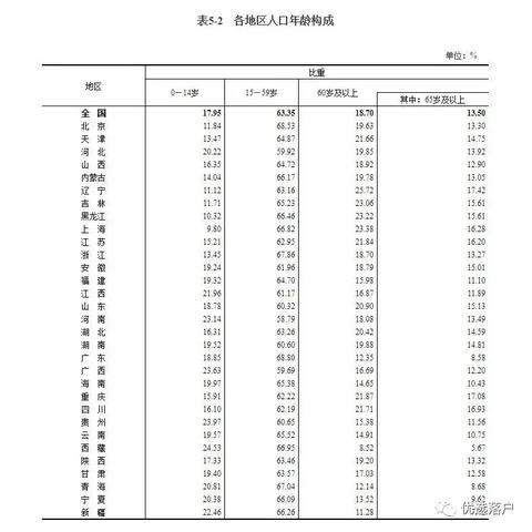 【天津话老龄】长尾关键词有什么