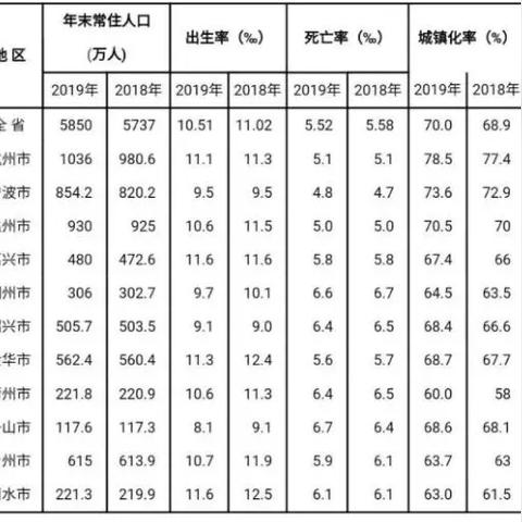 杭州市科技局什么级别