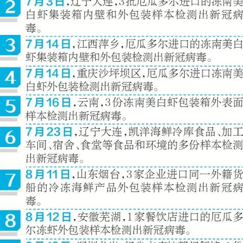 微商速冻食品货源的长尾关键词有哪些