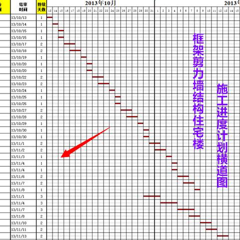 施工进度计划横道图软件的长尾关键词是什么