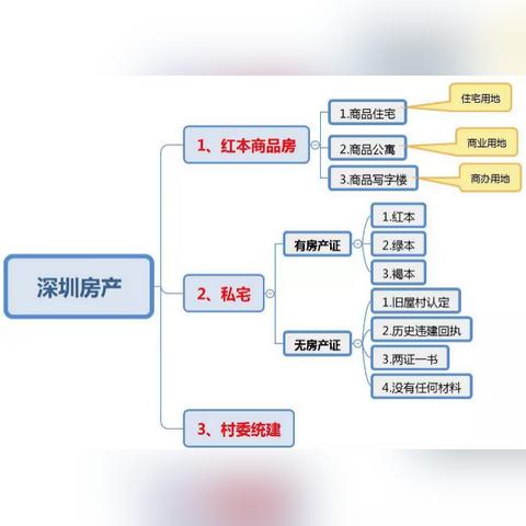 深圳的小产权房能买吗相关长尾关键词有哪些
