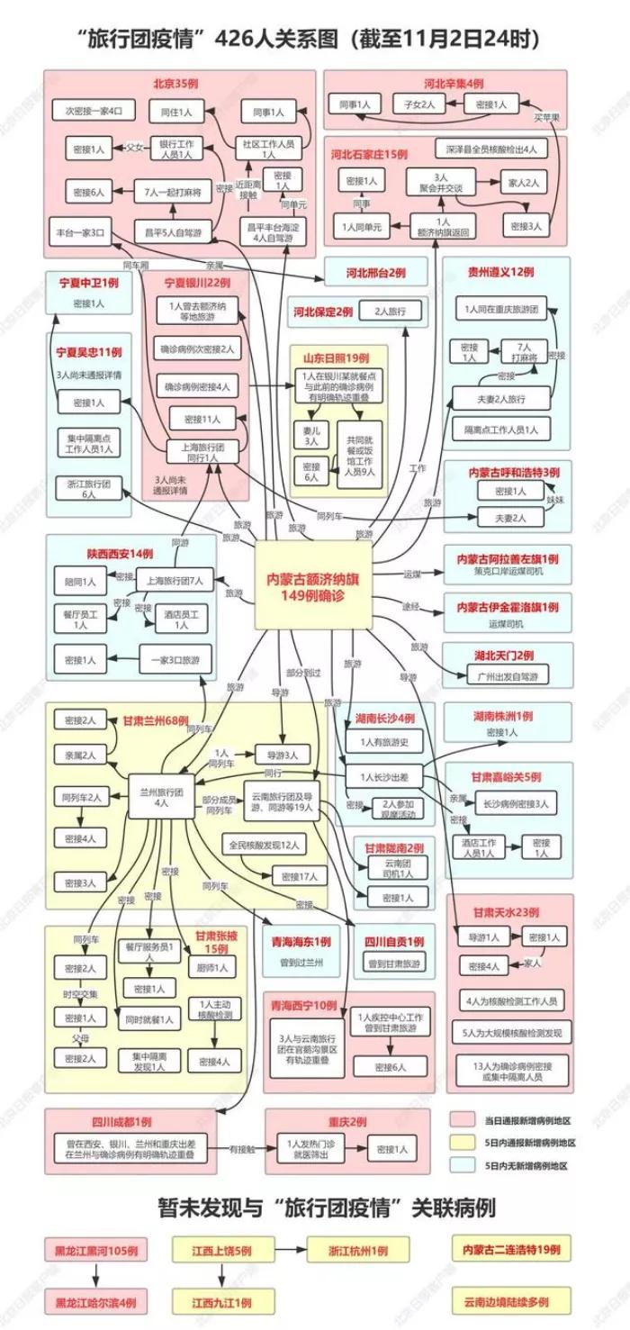 【31省份新增病例3例
 ,31省份新增病例12例】