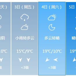 【武汉未来7天天气预报】武汉未来一周天气情况