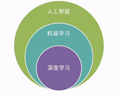 机器学习深度学习概念