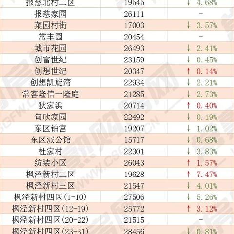 苏州常熟2020房价走势的长尾关键词有哪些