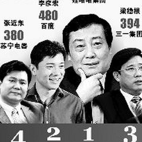 重庆找房租房子哪个平台