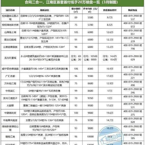 广西南宁市契税怎么交