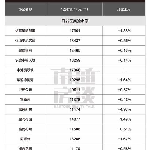 南通市三附学区怎么样