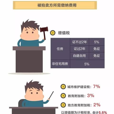 佛山市二手房购房税费的长尾关键词有哪些