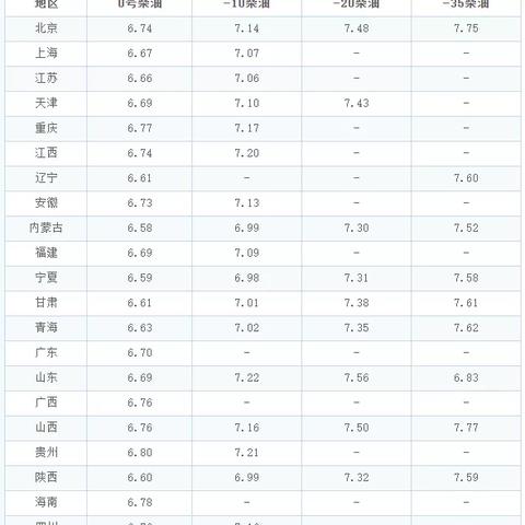 【福建今日油价】2025年6月23日福建油价是多少