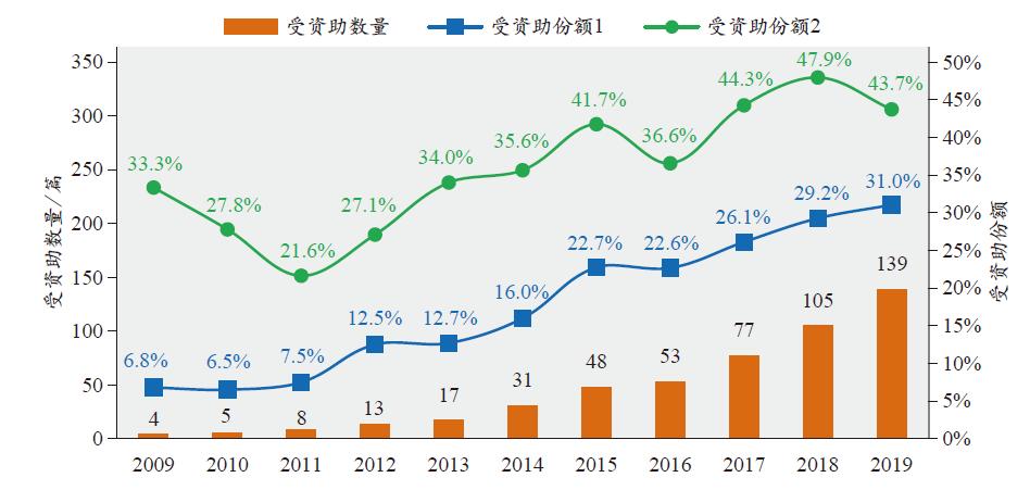 卫生经济外文文献在日本军官中风行的卫生胡