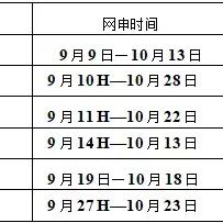 工行面试时间河南的相关长尾关键词有哪些