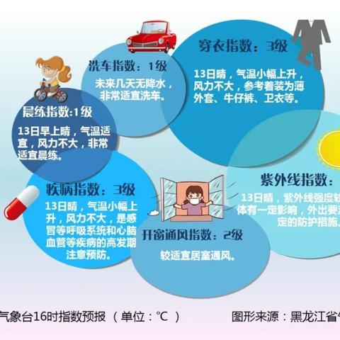 【哈尔滨未来15天天气预报】哈尔滨未来15天气情况查询