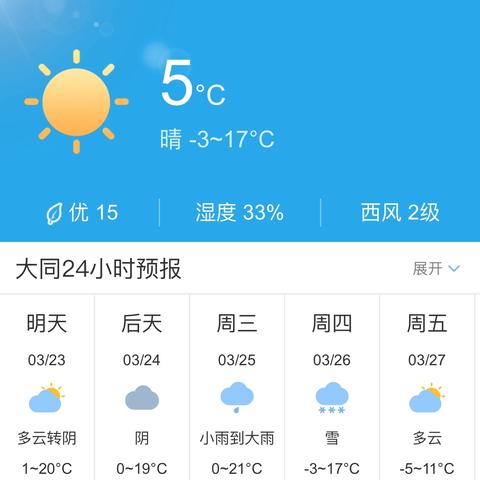大同十天天气预报的长尾关键词有哪些