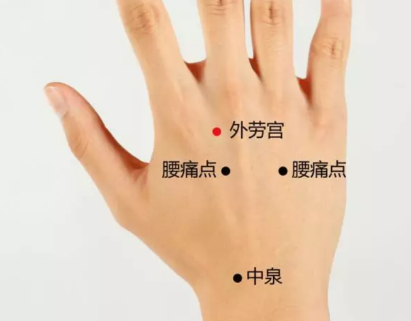 劳宫穴的作用