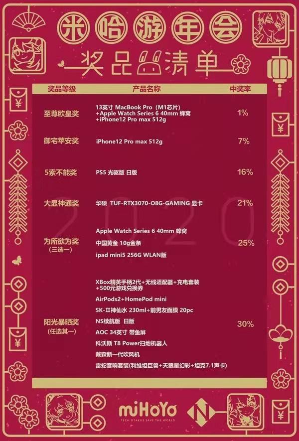 原神怎么才能完成年会任务（原神刻晴up过几次）