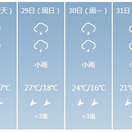 【南宁7月27日天气预报】2025年7月27日南宁天气情况