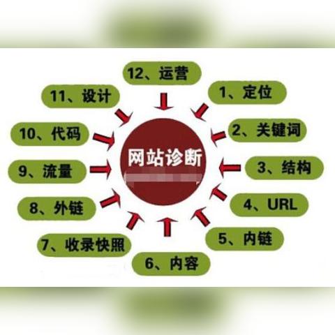 什么叫做seo 推广