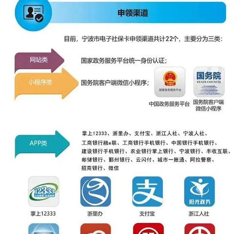 宁波买药登记的相关长尾关键词有哪些