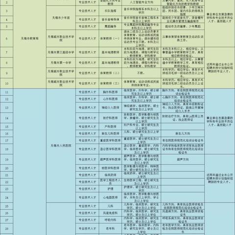 江苏无锡市人才引进的长尾关键词有哪些
