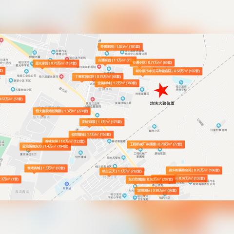 哈尔滨市香坊区融创城小区怎么样