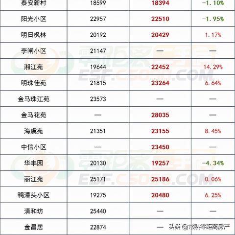 【常熟今日房价】2025年7月5日常熟房价是多少